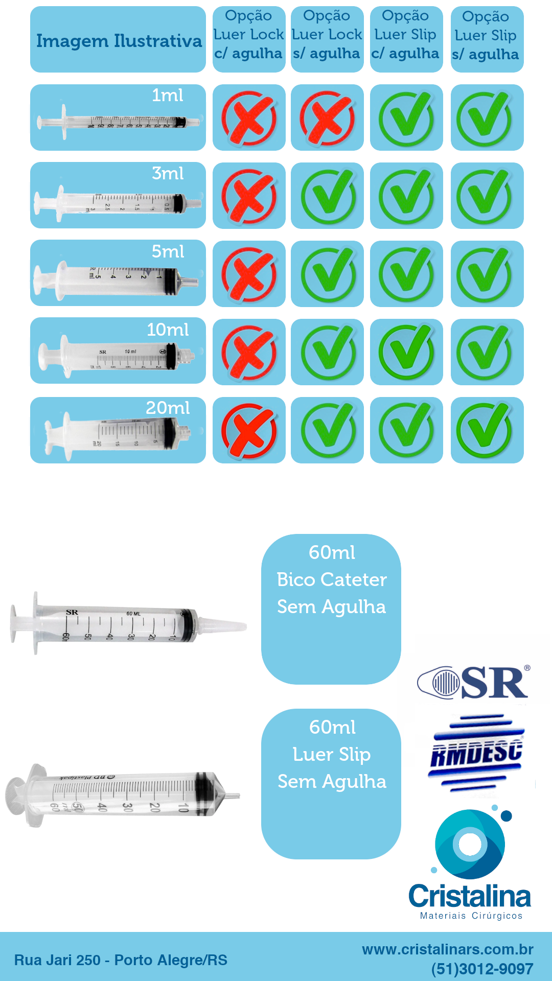 Tabela Seringas SR RMDESC.png